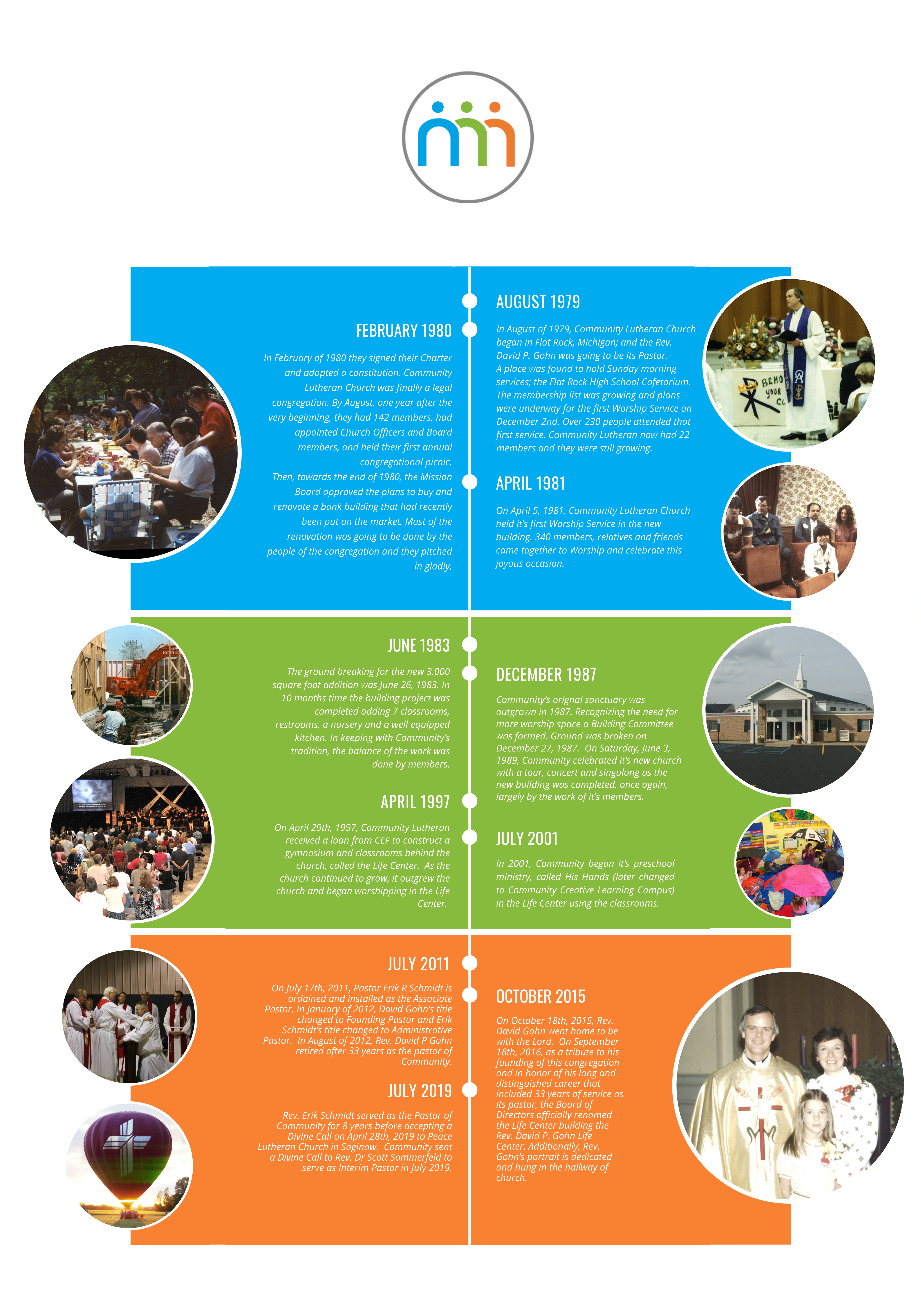 Our History Timeline copy